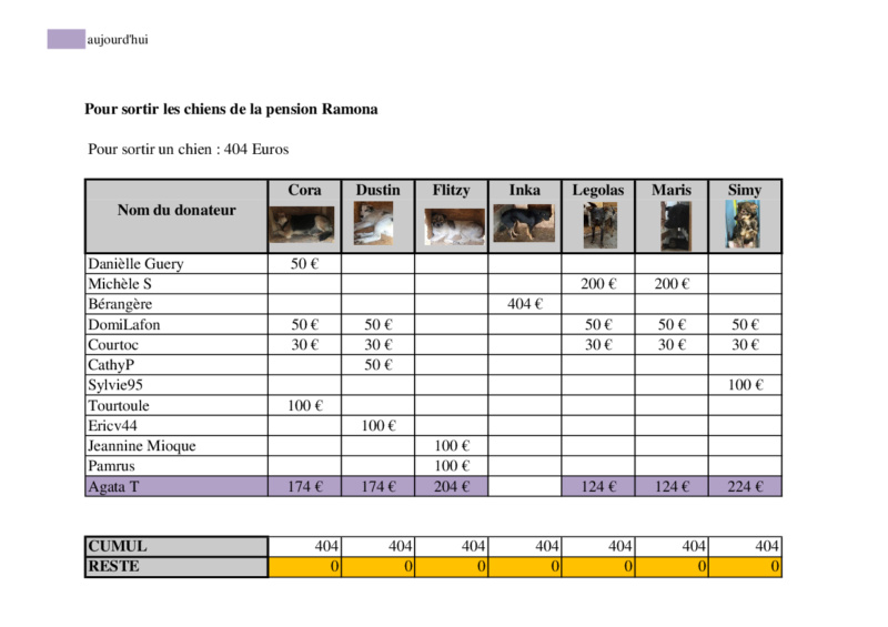 FERMETURE DE LA PENSION RAMONA - urgent  - 2828 € reçus / 2828 € nécessaires - Page 3 Ramona21