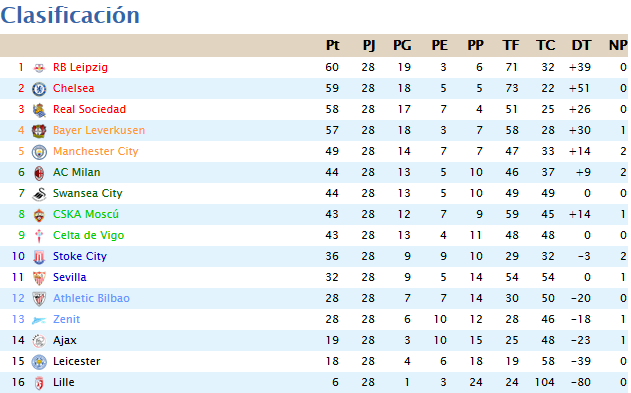 Calendario, Clasificación y Goleadores - Página 5 2810