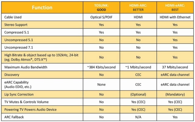 HDMI ARC và HDMI eARC – những điều bạn cần biết Earc10