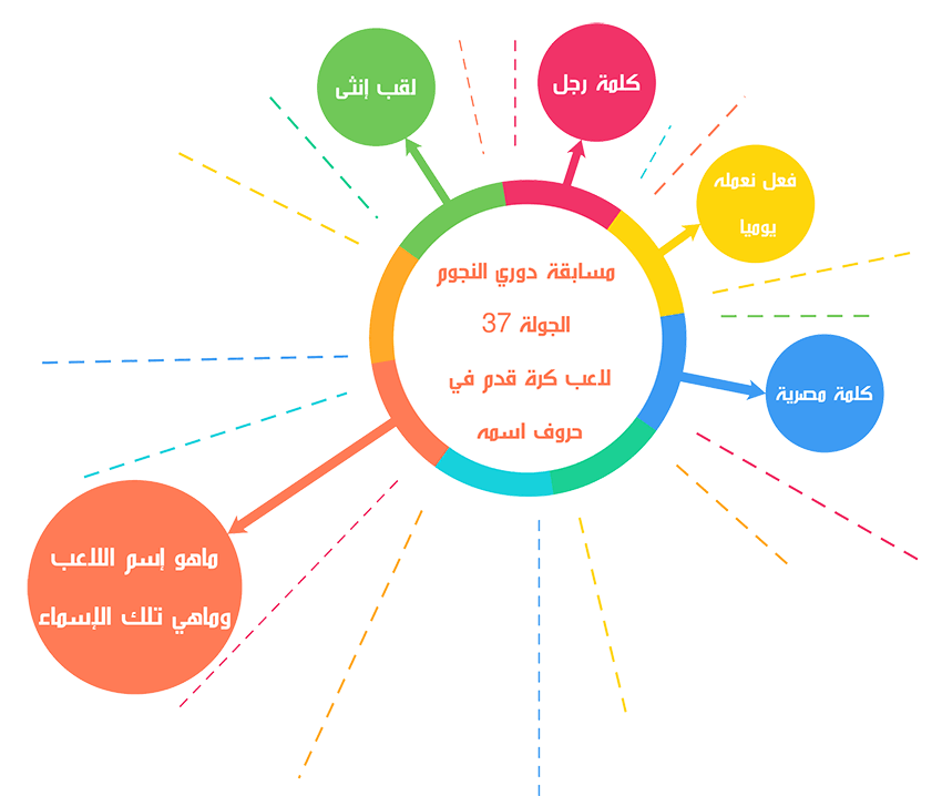 مسابقة دوري النجوم | الجولة الـ37 Market10