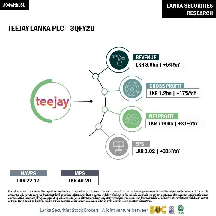 TEEJAY LANKA PLC (TJL.N0000) Page 6