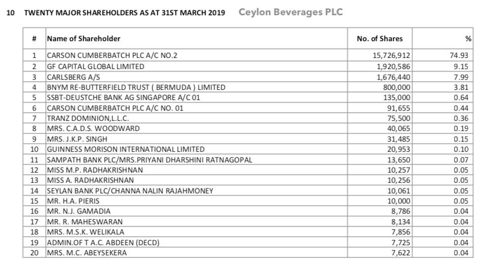 How Selvanthan's control Beer Industry in Sri Lanka 510