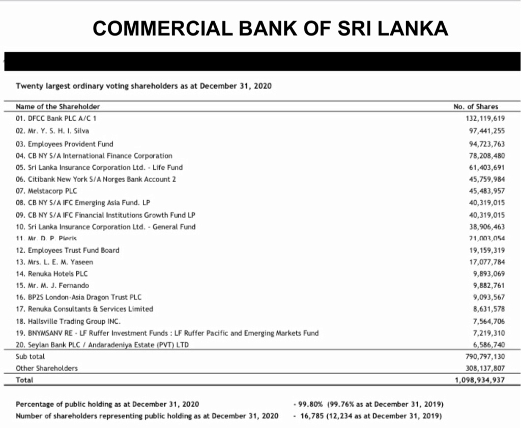 Dominating shareholders influence not healthy for Sri Lankan Banks 8da29010