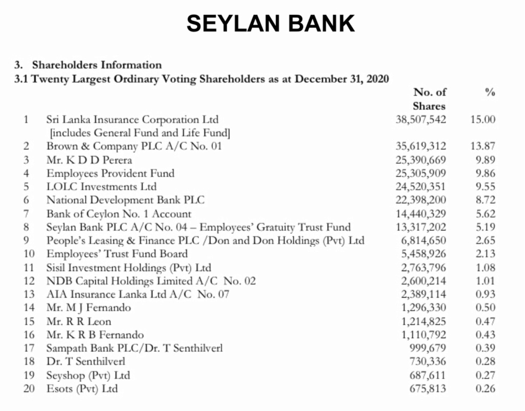 Dominating shareholders influence not healthy for Sri Lankan Banks 9556eb10