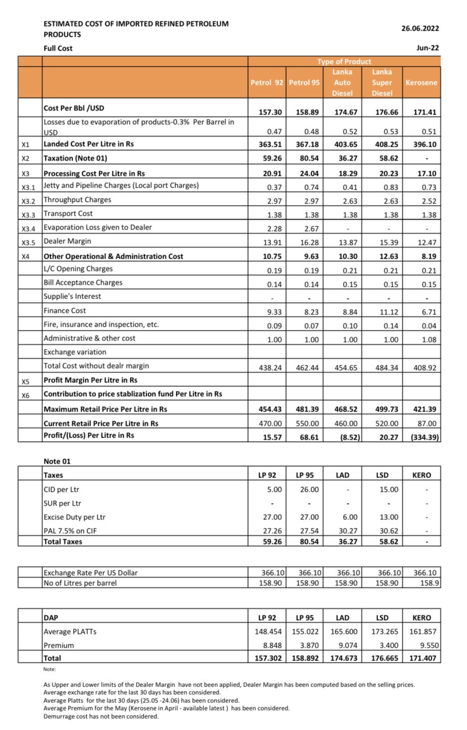 Heavy losses at CPC whilst LIOC records profit Fwjbm210