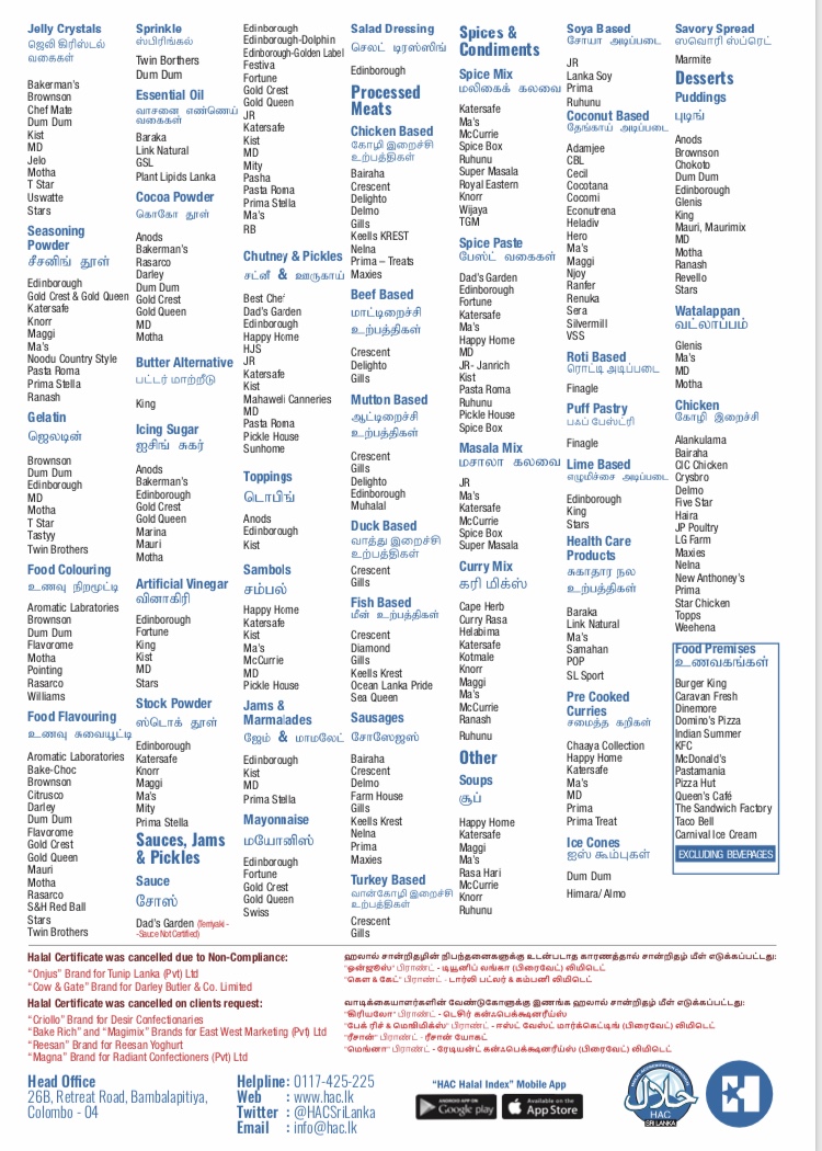 Halal certified products in Sri Lanka