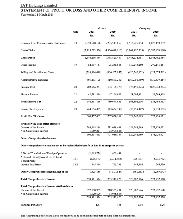 JAT HOLDINGS PLC (JAT.N0000) J110