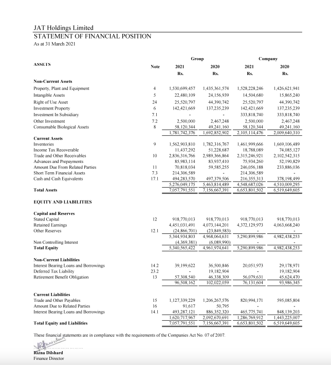 JAT HOLDINGS PLC (JAT.N0000) J210