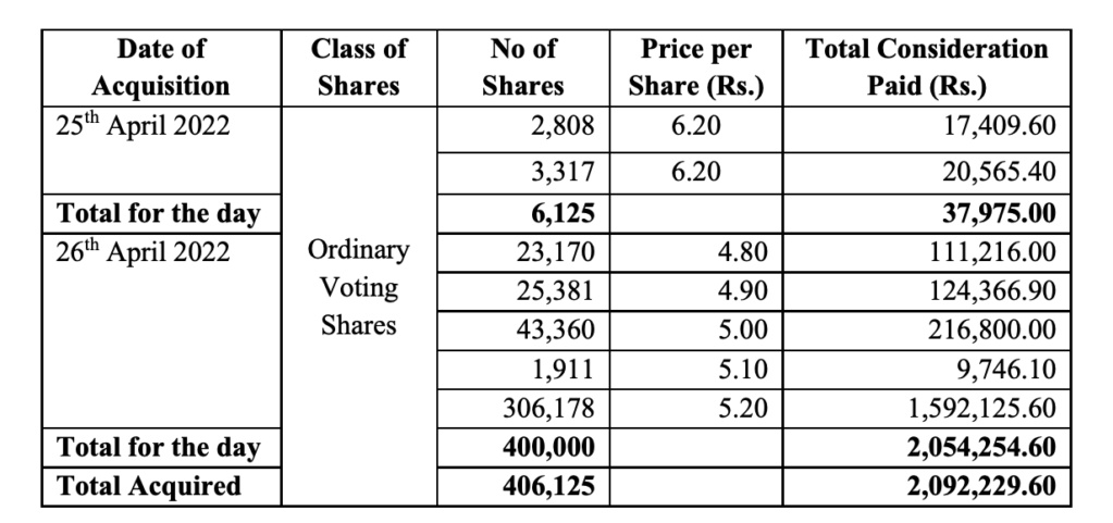 Directors buying Prime Land Residencies (PLR) shares to defend falling share price Screen41