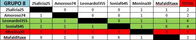 GRUPO 8 - 1ª LIGA CHINCHON Tabla_21