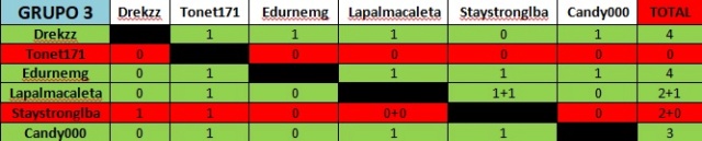 GRUPO 3 - 1ª LIGA CHINCHON Tabla_27