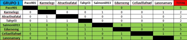 GRUPO 1 - 2ª RONDA LIGA CHINCHON Tabla_39