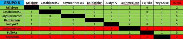 GRUPO 8 - 2ª RONDA LIGA CHINCHON Tabla_46