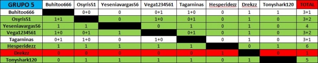 GRUPO 5 - 2ª RONDA LIGA CHINCHON Tabla_50