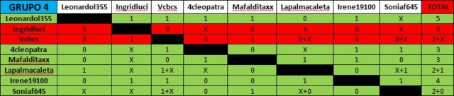 GRUPO 4 - 2ª RONDA LIGA CHINCHON Tabla_52