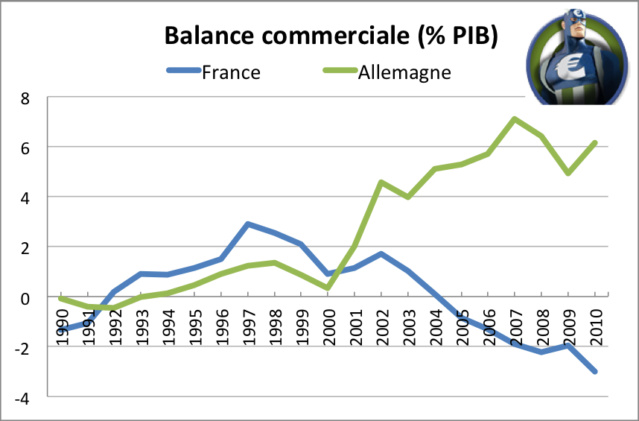 LE SYSTEME ET LA CRISE  Balanc10