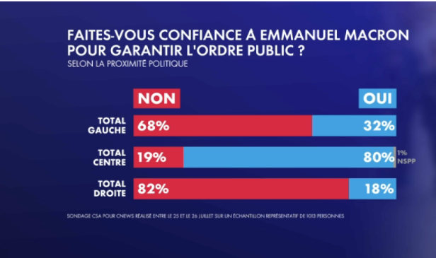 LA VIE SOUS MACRON  - Page 3 Captu961