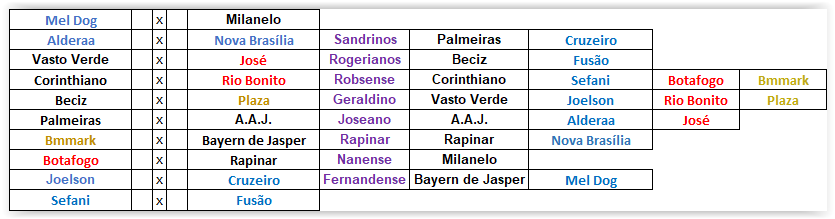 7ª Temporada - 16ª Rodada Scree127