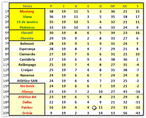 7ª Temporada - 19ª Rodada - FIM DO TURNO Scree157