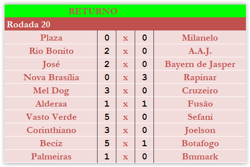 7ª Temporada - 20ª Rodada - INÍCIO RETURNO Scree168