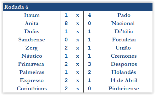 7ª Temporada - 6ª Rodada Screen24