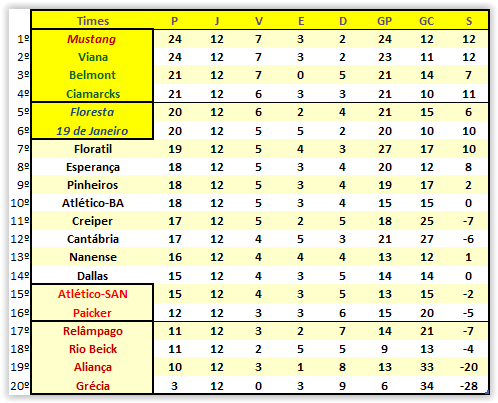 7ª Temporada - 12ª Rodada Screen88