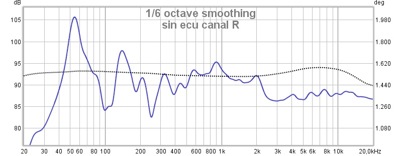 Primeras medidas de REW con y sin ecualización Sin_ec15