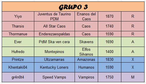 Campeonato Piel de Minotauro 14 - Inscripciones de Reservas - Distribución de grupos y activación de entradas. Hasta el 17 de abril - Grupo_12