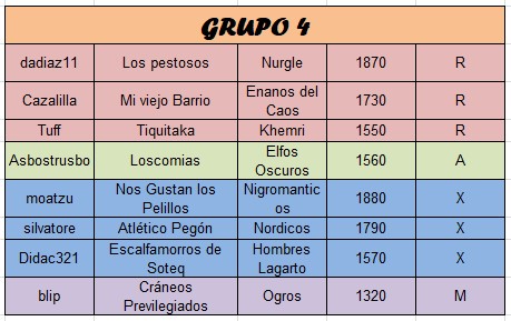 Campeonato Piel de Minotauro 14 - Inscripciones de Reservas - Distribución de grupos y activación de entradas. Hasta el 17 de abril - Grupo_13