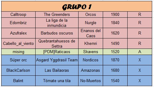 Campeonato Piel de Minotauro 14 - Grupo 1 - Jornada 3 hasta el 8 de Mayo Grupo_14