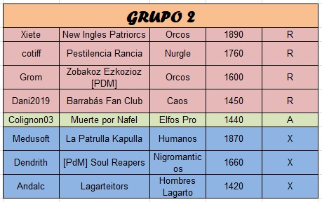 Campeonato Piel de Minotauro 14 - Grupo 2 - Jornada 3 hasta el 8 de Mayo Grupo_15