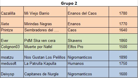 Campeonato Piel de Minotauro 15 - Inscripciones de Reservas - Distribución de grupos y activación de entradas. Hasta el 6 de Noviembre- Grupo_27