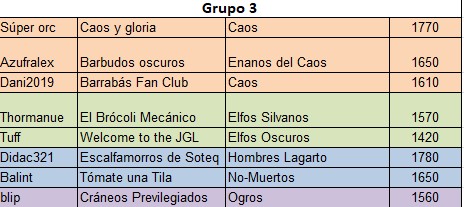 Campeonato Piel de Minotauro 15 - Inscripciones de Reservas - Distribución de grupos y activación de entradas. Hasta el 6 de Noviembre- Grupo_28