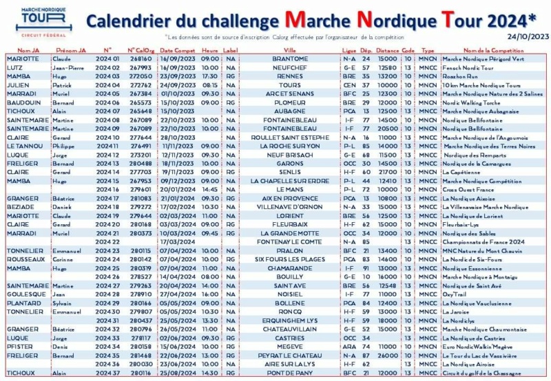 Date du Championnat de France de marche Nordique 2024 Fb_img15