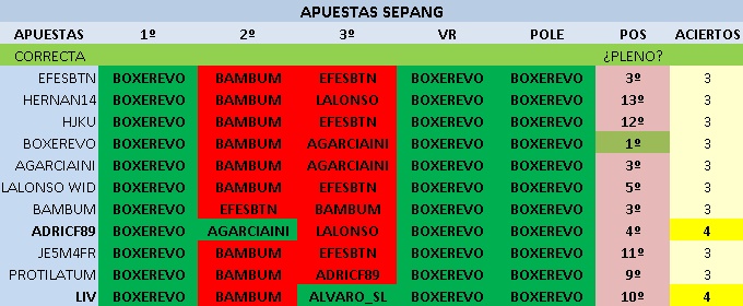 Sepang - Apuestas Sin_tz15