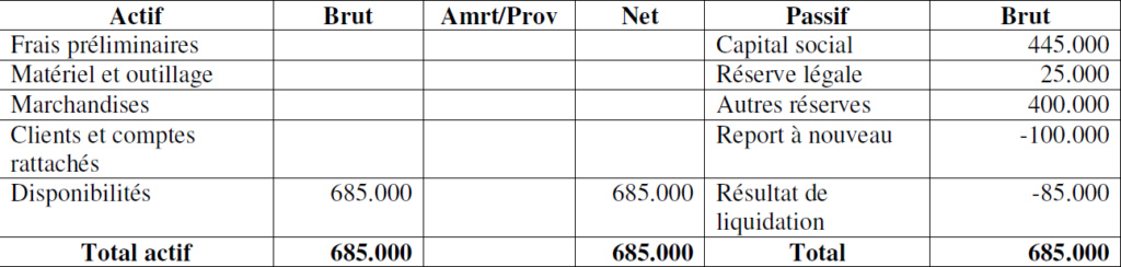 liquidation - Modèle de bilan de liquidation B410