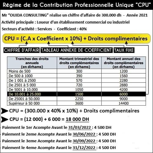 Exemple de Calcul de la CPU sur excel Cpu11