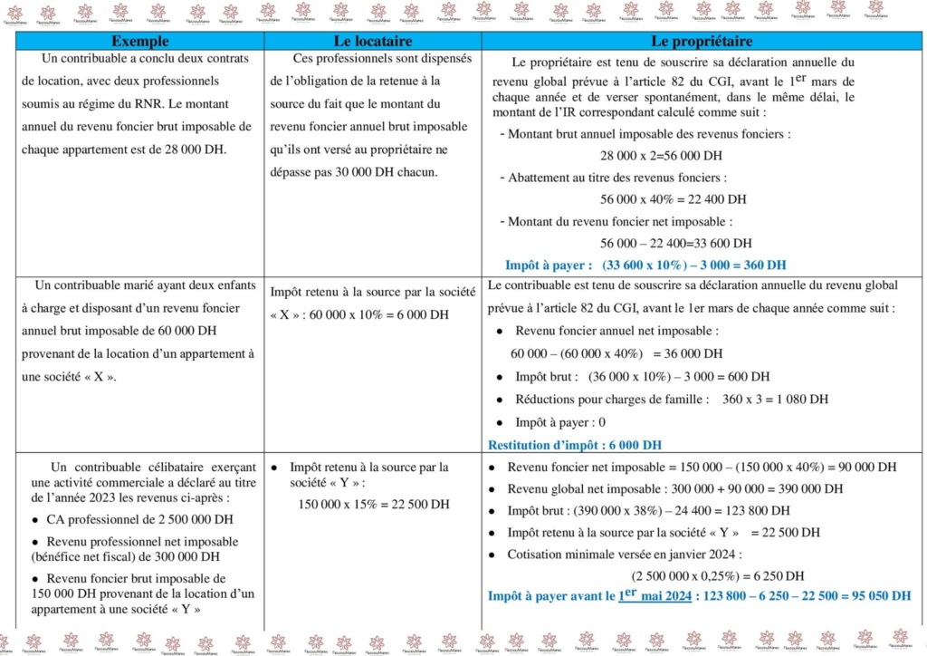 Exemples d’illustration du traitement des revenus fonciers chez le locataire et le propriétaire selon la loi de finance 2023. Foncie11