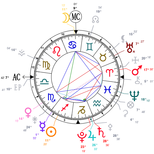 Grand Triangle Astrot15