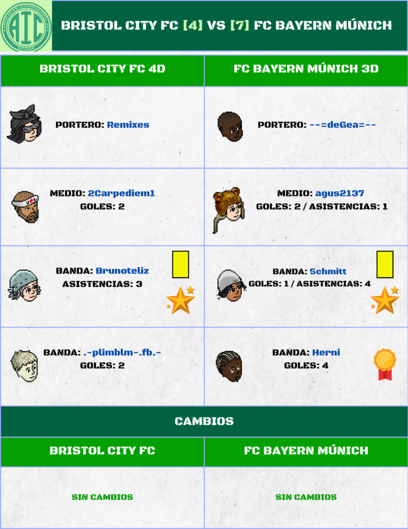 [FASE PRELIMINAR I] Bristol City FC vs FC Bayern Múnich Planti14