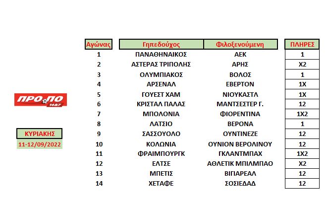 Επιτυχία -ΠΡΟΠΟ -Κυριακής A13