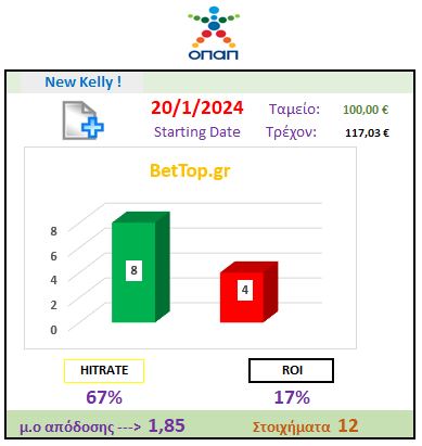 Kelly χρονιάς 2024..... Kg13