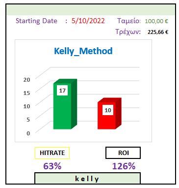 POISSON + KELLY Now10