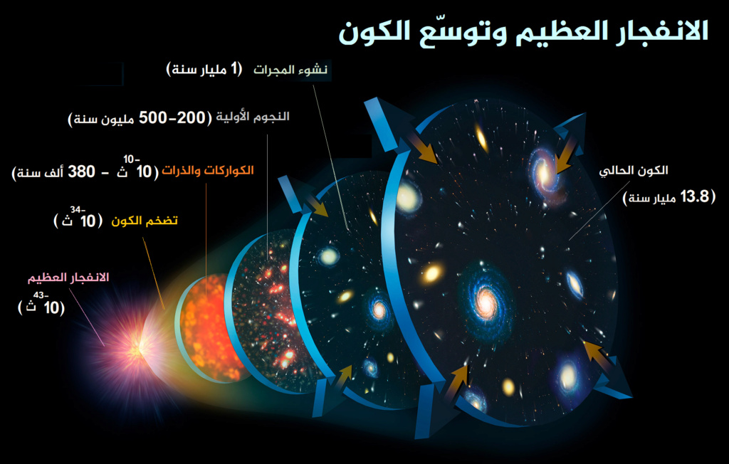 مراحل نشأة الكون Aaay-a10