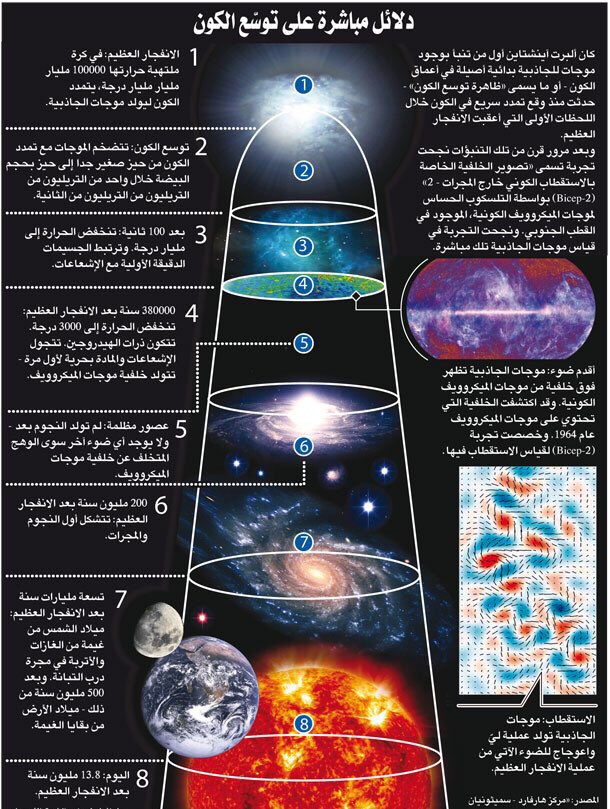 مراحل نشأة الكون D0hlco10