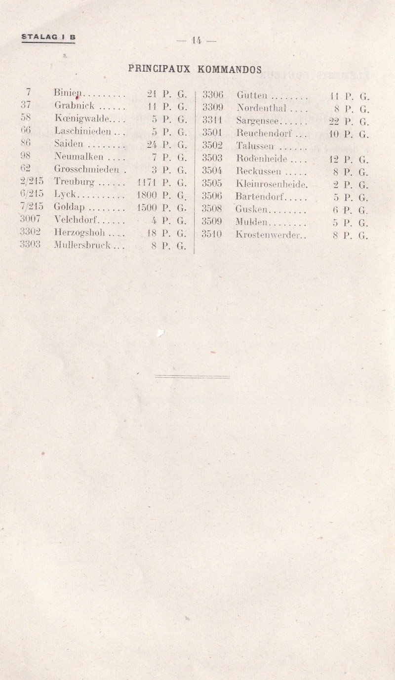 Camps de Prisonniers de Guerre (doc 5è Bureau) Img_0131