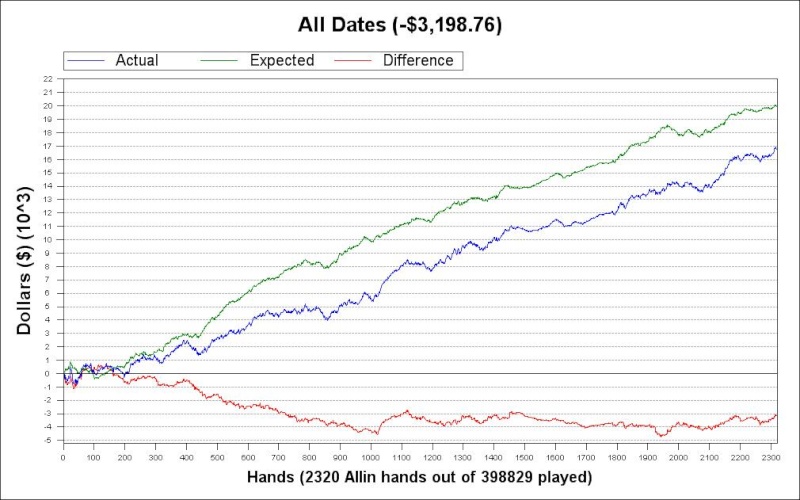 stats and graphs analysis thread - Page 2 Holdem10