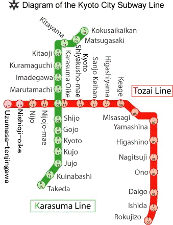 26- KYOTO et alentours Metro10