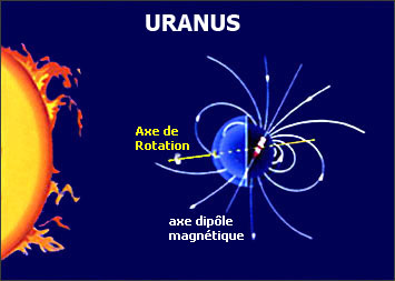 Uranus Uranus15