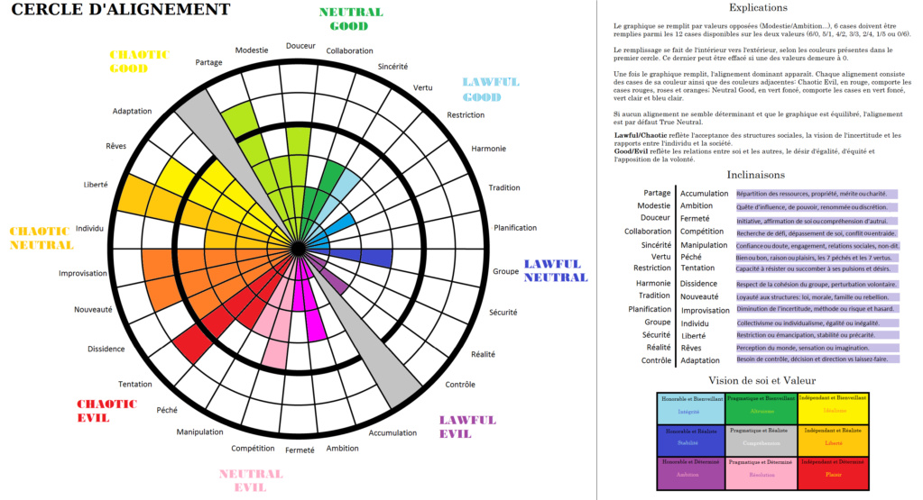 Comment imaginez-vous votre alignement ? 0u6u10